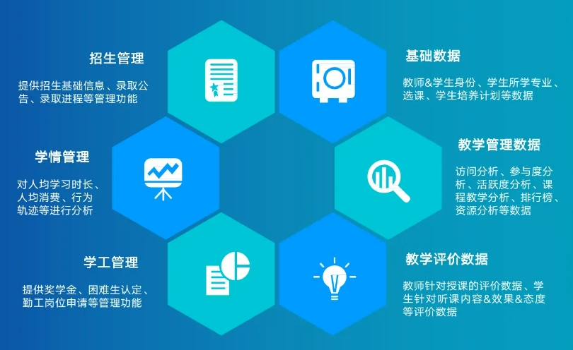 数字化升级 智慧校园的未来之路与科技信息咨询服务